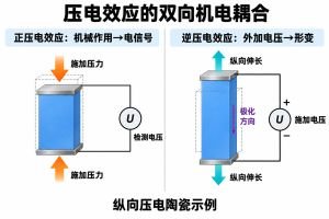 压电效应 压电效应专业示意图