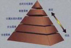 神经心理学